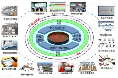 数字化智能印刷工厂问世，物联网技术引领制造业新变革
