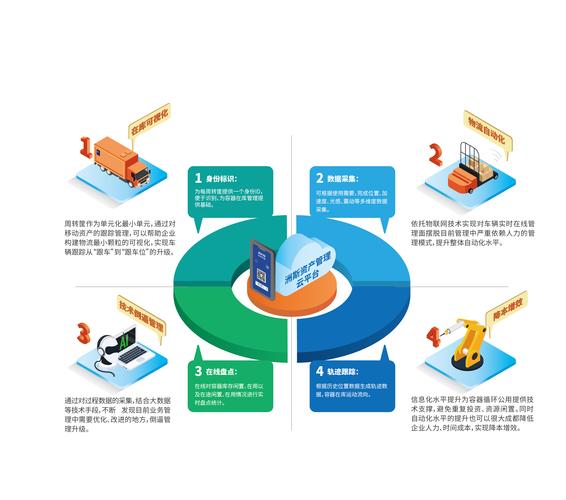 深圳洲斯移动物联网技术 引领物联网技术研发的创新力量