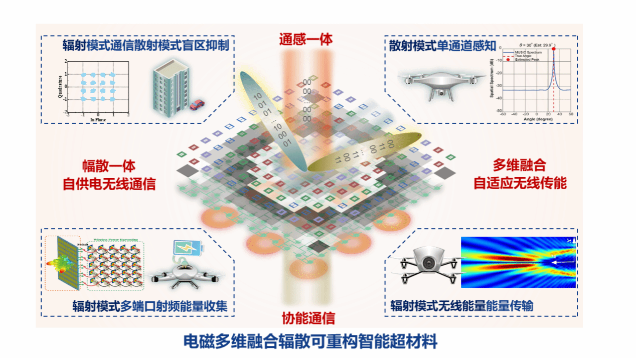 创新西电·物联未来 李龙教授团队超材料成果获评“2026中国超材料技术创新类十大进展”