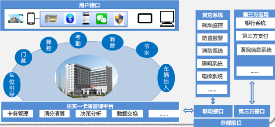 物联网赋能智慧医院 达实技术铸造“湘中医疗明珠”